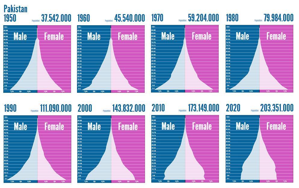 an analysis of the location and population of the country italy Population and population change statistics jump to: in estonia and italy, the decline in the population was solely due to negative natural change, while net . an analysis of the location and population of the country italy Population and population change statistics jump to: in estonia and italy, the decline in the population was solely due to negative natural change, while net .