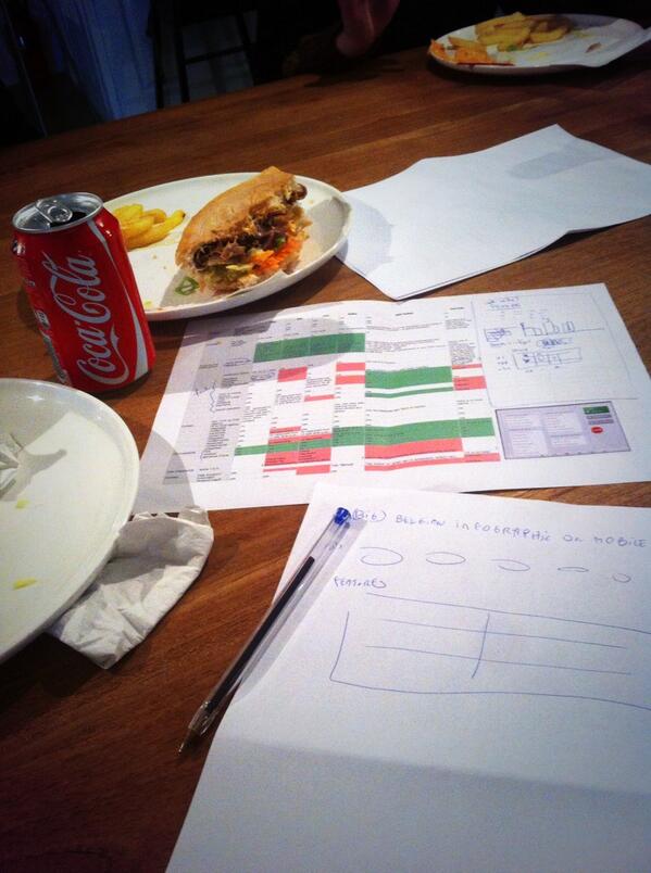 Preparing the infographic to add to our next blogpost. Lunch and work do match. #teamwork #cleverfood