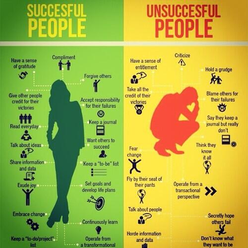 Successful Vs. Unsuccessful People! Via @SMProfit #Success #TraitsOfSuccess #Successful #People #foodforthought