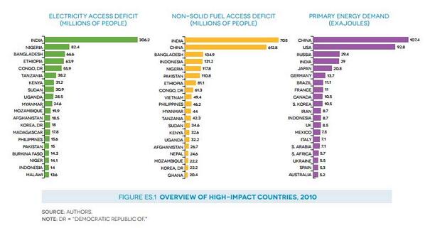 International Energy Agency tweet media