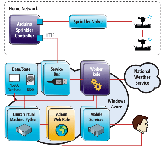 msft4startups's tweet image. Delicious geekiness addressing Azure over VPNs and more. #tech #windowsazure spr.ly/601051ly