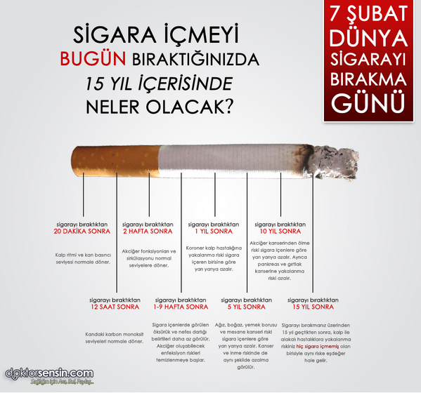 Sigarayı bugün bıraktığınızda neler olacağını biliyor musunuz? facebook.com/photo.php?fbid… | #DünyaSigarayıBırakmaGünü |