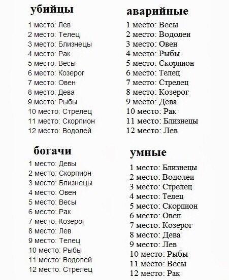 Связь близнецов друг с другом. Знаки зодиака на английско. Близняшки на английском. Близнецы. Знаки зодиака на английском с транскрипцией.