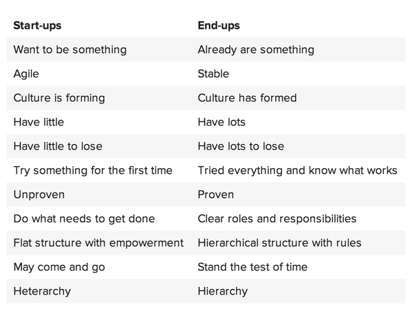SamiGhazali's tweet photo. "@ValaAfshar: The difference between #startup and #endups? End-ups achieve scale. http://t.co/1kq7uHK7BZ #sharktank http://t.co/JtzSWvXf1e"
