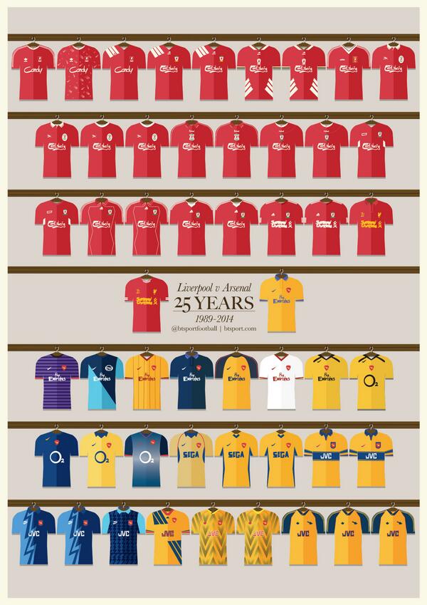 arsenal jerseys by year
