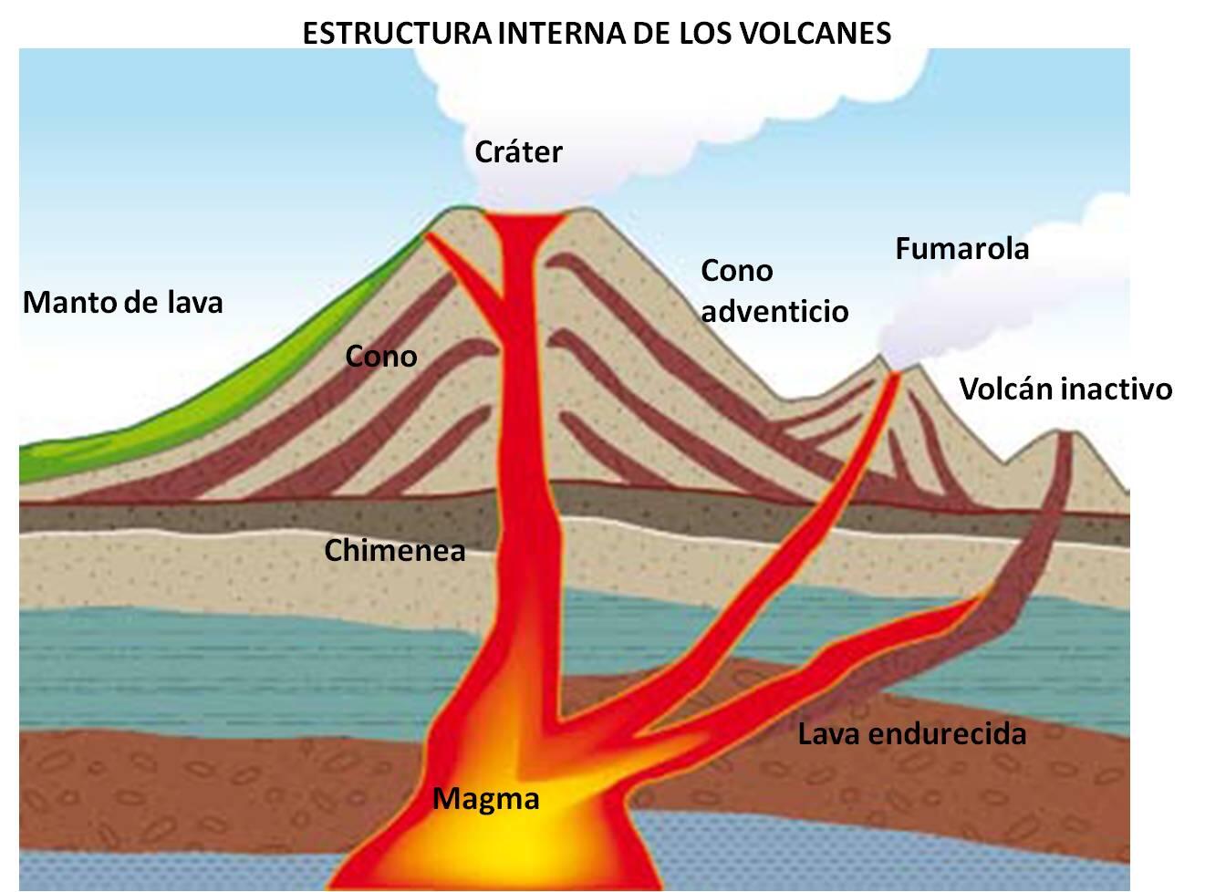 MARN El Salvador on Twitter "aprenderaprotegernos En un