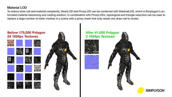 Simplygon is now integrated with Unity – assetstore.unity3d.com/#/content/10144 #unity3d #simplygon #awesomesquared