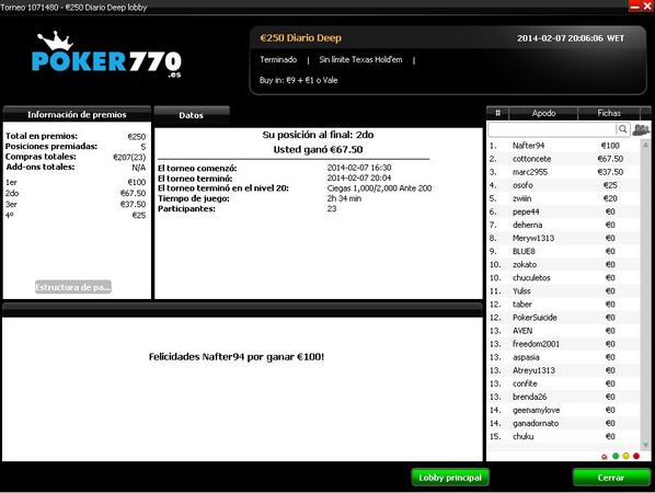 cottoncete's tweet photo. Juego poco en @Poker770ESP pero cada vez que lo hago casi siempre pincho. 2º en el 250 Gtd Deep diario. http://t.co/OuOgUfysFs