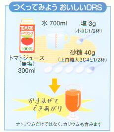 superurawaza's tweet photo. スポーツドリンクが切れたら！！！
それなら→水と塩と砂糖をベースに作ろう！

水1リットルに砂糖40ｇ（大さじ4と1/2杯）、塩3ｇ（小さじ1/2杯）を溶かす。
それにグレープフルーツなどの果汁を加えればOK https://t.co/BW7hYxxfRW
