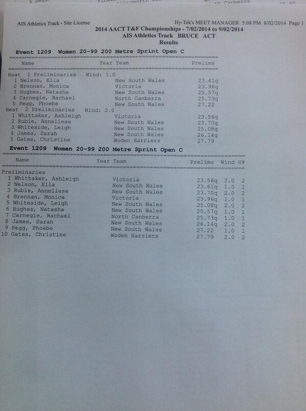 Melissa_Breen's tweet photo. #AACT14 @ACTAthletics Women's 200m Heat Results http://t.co/ynfhFLOxUb