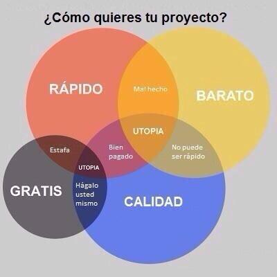 csilvasantin's tweet image. Grafico definitivo para que cualquier startup enseñe a sus clientes. No falla ;) #verdadesqueademassonverdad