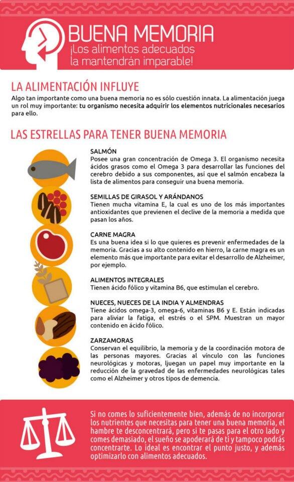 CMCLCQFB's tweet photo. Busca el punto justo entre una buena alimentación y buena memoria. #ComeBien 
¡Buen provecho! http://t.co/QrZpUmM4Mm"