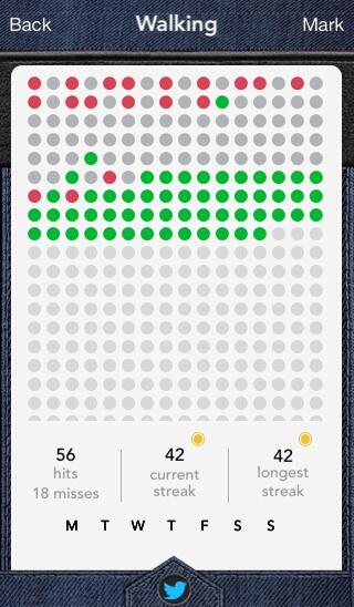 6 weeks straight!  Yay! via: <a href="/WonderfulDayApp/">Wonderful Day</a>