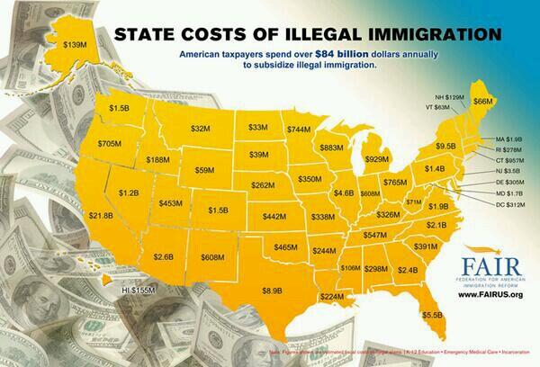 gmnovels's tweet photo. Cost of illegals by state. RT #tcot #tgdn #orpuw #pjnet #ctot http://t.co/OwEJIrfEYR