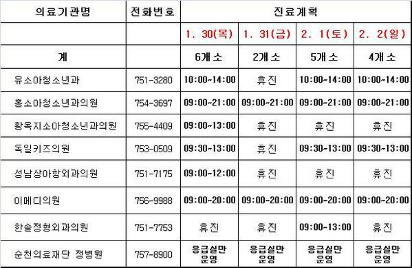 성남시 수정구 관내.. 설 연휴 비상진료 의료기관입니다.