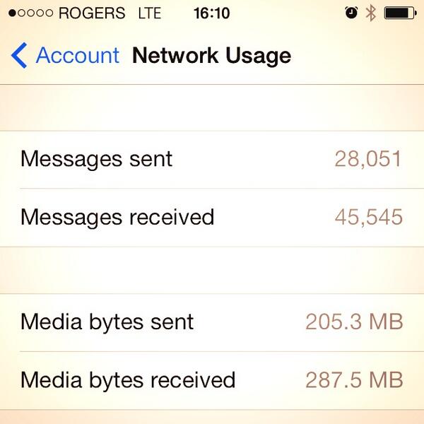 girludono's tweet image. It&apos;s been a year since I got this phone... #iphone5 #WhatsApp #NetworkUsage 🙇🙇