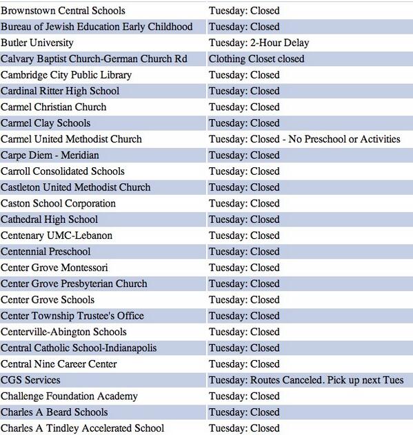 IsButlerClosed's tweet image. #educationordie