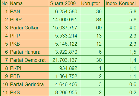 reyfais's tweet photo. Aamiin RT @hafidz_ary: insya allah “@reyfais: Next time will be zero mistakes, right? RT @hafidz_ary: maafkan PKS http://t.co/EUEv1UKj9P”