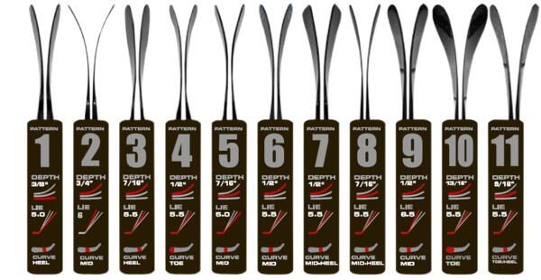 Ccm Pro Stock Curve Chart