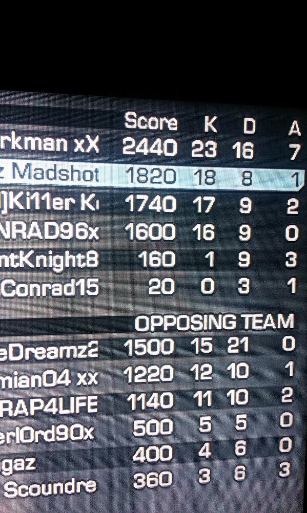 Came in the game late and still went to work!