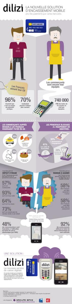 GroupeBPCE's tweet photo. Pourquoi développer une solution de #Mcommerce ? Réponse en #infographie #BPCE #DILIZI http://t.co/oz9mFjHX9A