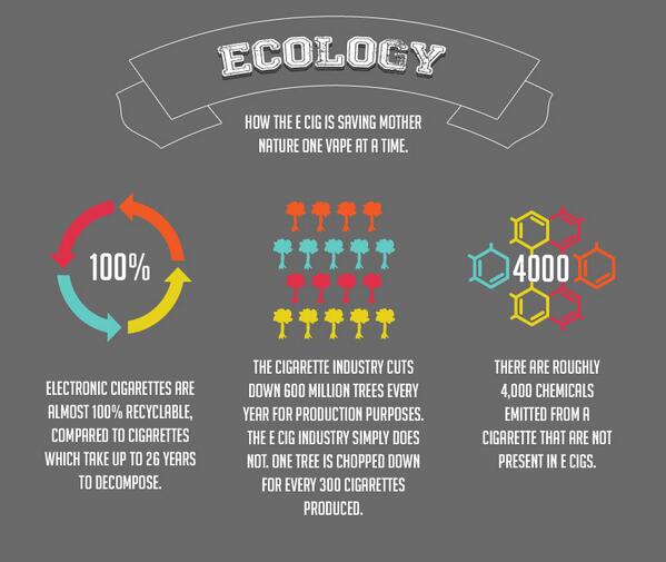 BigDaddyJuices's tweet photo. #ecigs are also gentle on the environment. Interesting facts in this graphic (part of @JoyetechUK #ecigarettes 101) http://t.co/tf57qlfdpP