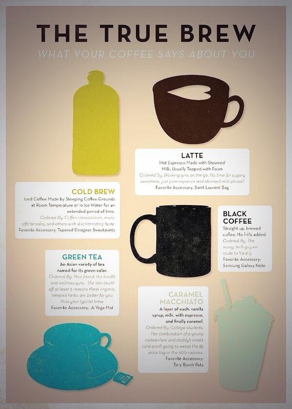 AleMendez4M's tweet photo. What your coffee says about you!!!
Que es lo que tu café dice de ti!!! Vía: @BARISTAMAGAZINE #FB http://t.co/vMOrgcfWdx