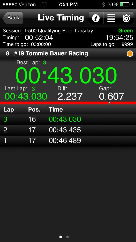 Tommie Bauer Racing tweet media