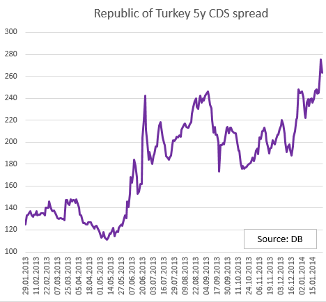 Cheap Chart Cds