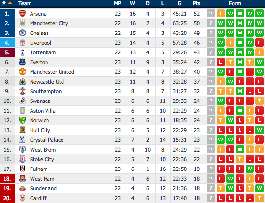 FlashScore.ca 🇨🇦 tweet media