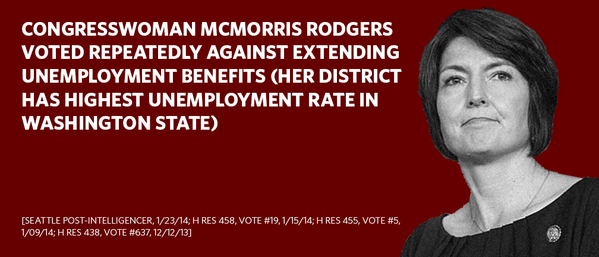 dccc's tweet photo. FACT: Cathy McMorris Rodgers Voted AGAINST Extending Unemployment Benefits http://t.co/6q2kfp0nPS http://t.co/3D5CaaRQ7J