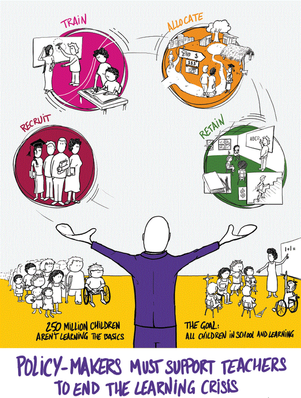 GEMReport's tweet photo. Policy-makers must support teachers to end the learning crisis! New EFA Report out http://t.co/ZtCG7Mh6VL #TeachLean http://t.co/Wwy2U2g7RW