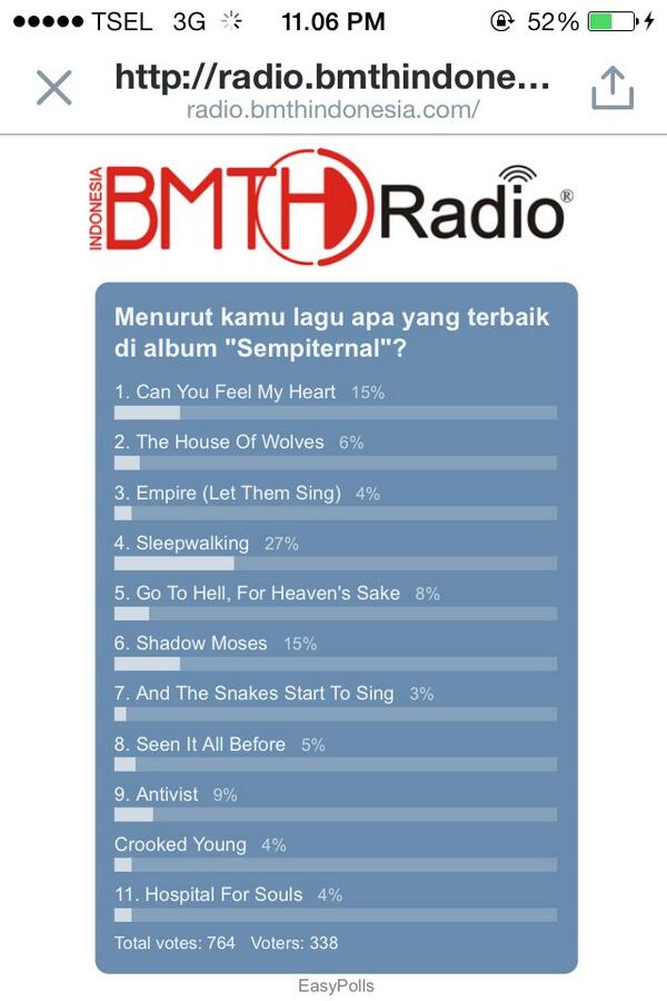 Survey menunjukan fans Bring Me The Horizon di Indonesia, lagu terfavorit di album Sempiternal adalah Sleepwalking
