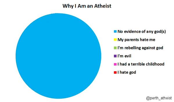 My Jefferson Chart