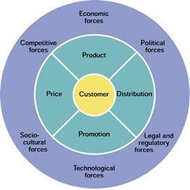 30Andre's tweet image. Marketing in Kotler eyes.