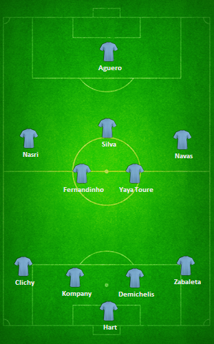 ManCityTR's tweet photo. Muhtemel On Birimiz.... http://t.co/qo5Kz18JEX