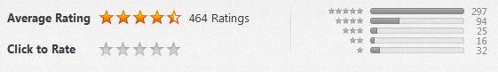 WPGHeadlines's tweet photo. 4 years and 464 ratings, #Winnipeg Headlines has an incredible 4.5/5 star average - Winnipeg’s highest rated app! http://t.co/RlWDmtG6js