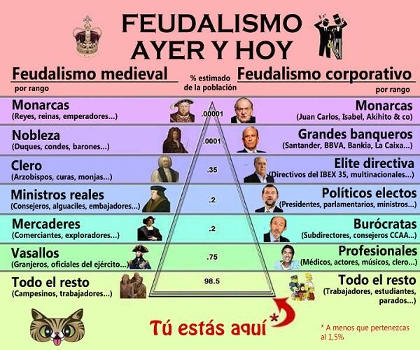 subversivos_'s tweet photo. Feudalismo de ayer, feudalismo de hoy, ¿quieres saber en que posición esta tu? http://t.co/xGUUI4Rdo7 http://t.co/h2XD0Qe0Hl