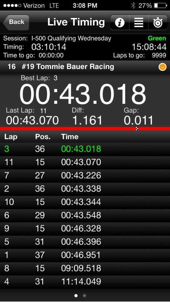 Tommie Bauer Racing tweet media