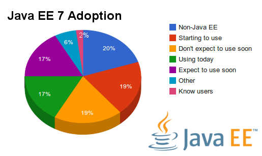 Java_EE tweet picture