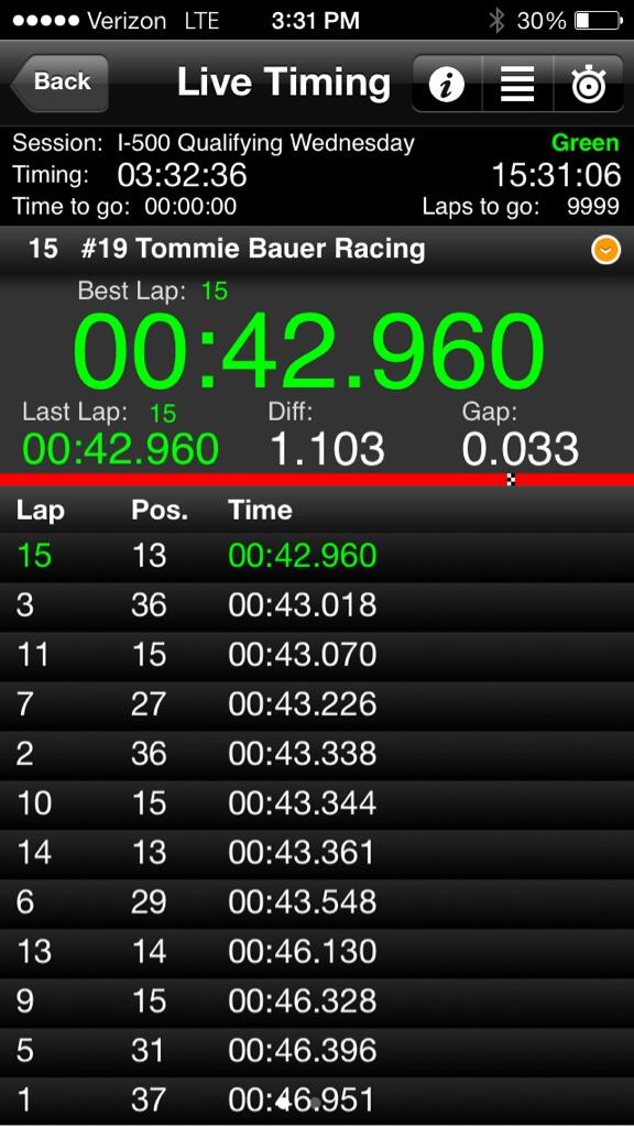 Tommie Bauer Racing tweet media