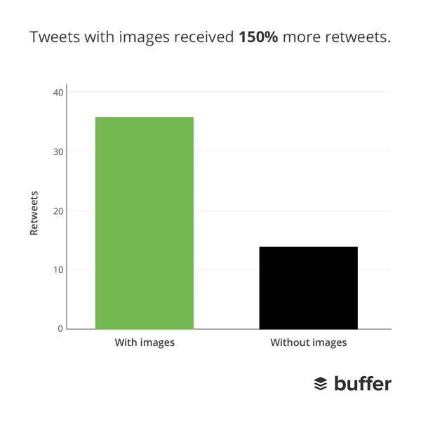 shoyu's tweet photo. "How Twitter's new expanded images increase clicks, retweets and favorites [Data]" http://t.co/qQanCZnIPh http://t.co/ZmiUN3XN02