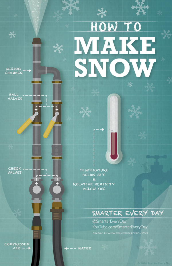 Smarter Every Day on Twitter: "Announcing Smarter Every Day ... - BfLr5f6CAAAEjma