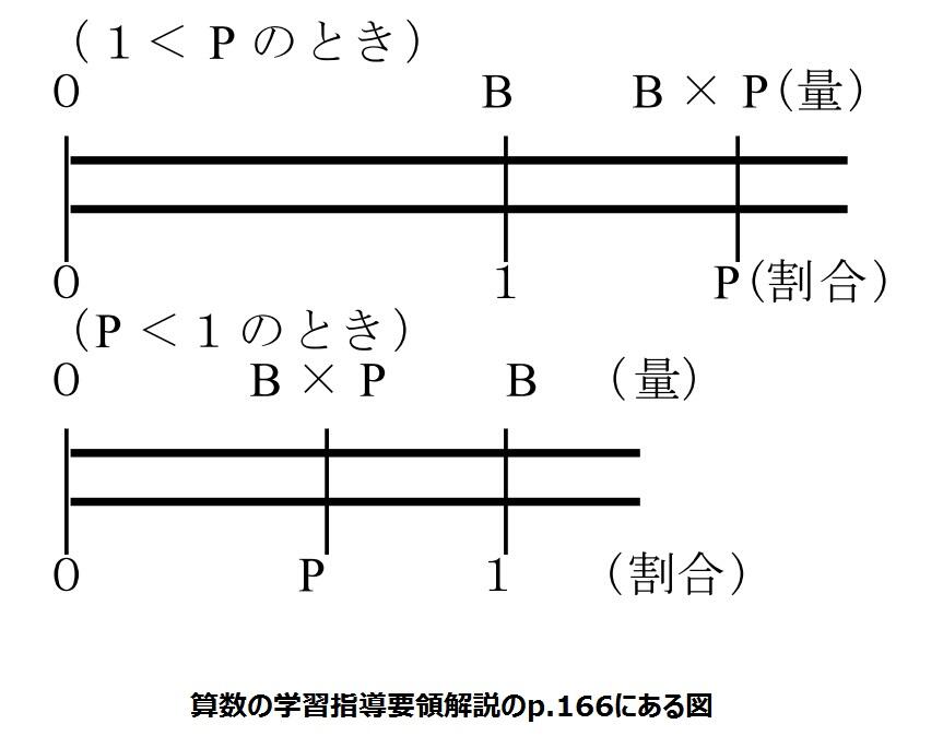 積分定数 Genkuroki 掛算 このシェーマ図をもっとシンプルにしてみよう って わざわざ複雑な図を作ったのはあなたでしょうが と突っ込みたくなりますが Http T Co 6ncsv0kl05 Twitter