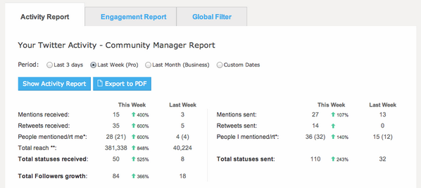 jtieche79's tweet image. Since teaming up with the #BundlePost team, my #Twitter stats are through the roof! Thanks @PerfectJulia  @fondalo