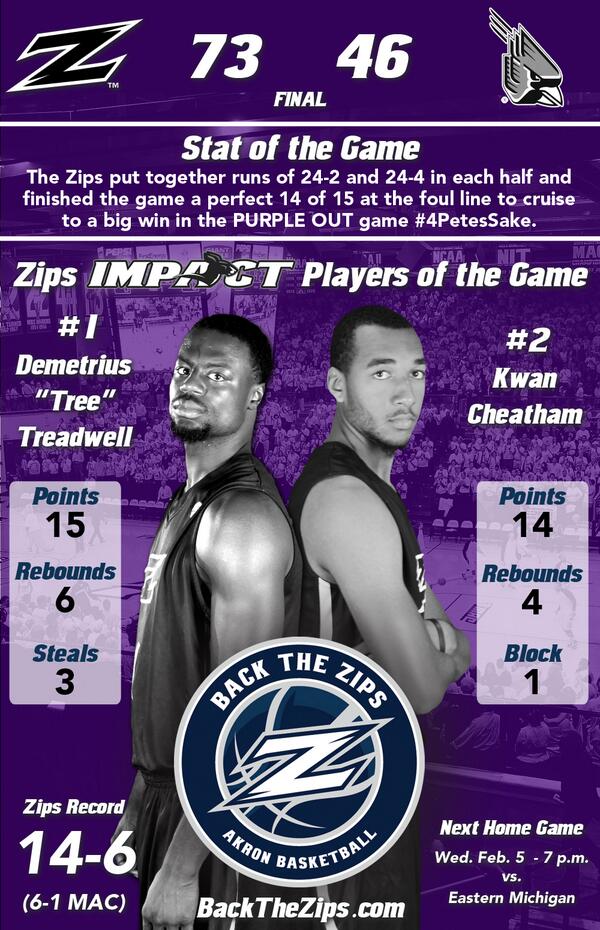 Akron Zips MBB tweet media