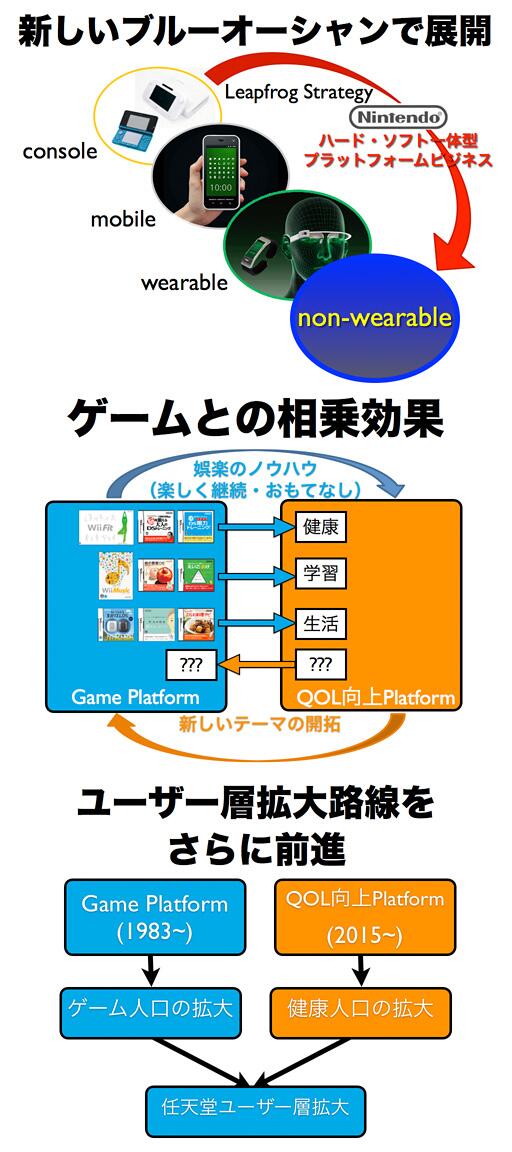 Nintendo está em reunião com investidores neste momento [Up: Fim] - Página 2 BfMUd-qCQAE7wfh