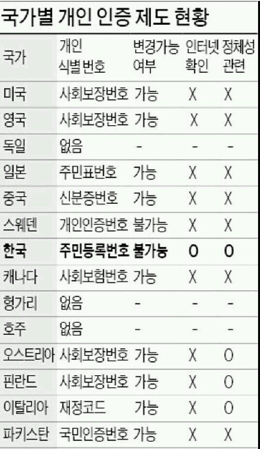 skim71's tweet photo. 잘 정리해 놓았군요! http://t.co/vcmMqKHIvk
