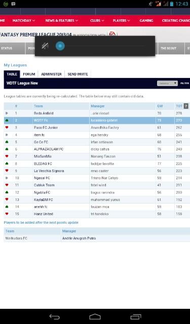 Congratz to <a href="/ariecurl/">Arie Nasrori Prastyo</a> <a href="/lucaz_gabriel/">Lucas Iyel Gabriel</a> and. <a href="/anan_paco/">anandhika fachry</a> to be a first, second and third #WDTF #FPL *cheers*