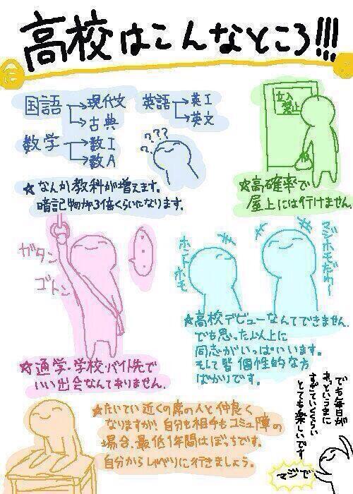 非リア充あるある V Twitter 高校生になるということ T Co Wm0z9777cw